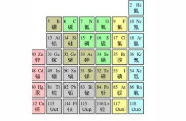 元素周期表51号元素什么意思51号元素位置