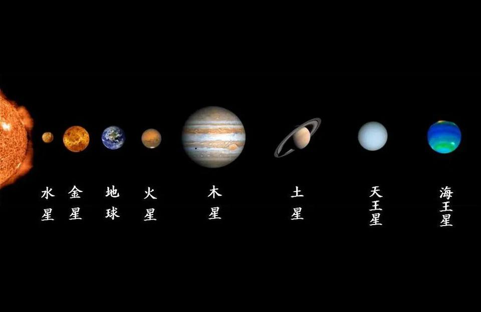 银河系八大行星太阳系八大行星之间是一种什么样的关系