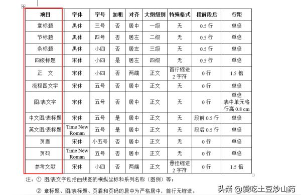 粮食问题研究论文格式字体标准的论文文字和数字连接格式