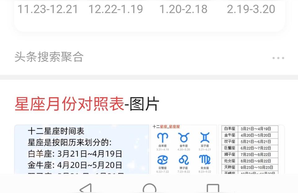 星座运势1968年68年农历十月二十八是什么星座