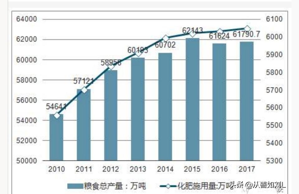 化农业科学小论文农业方面的论文数据怎么找