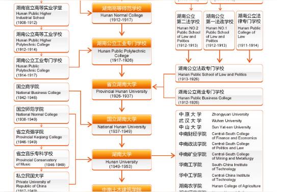 南昌大学在哪个城市