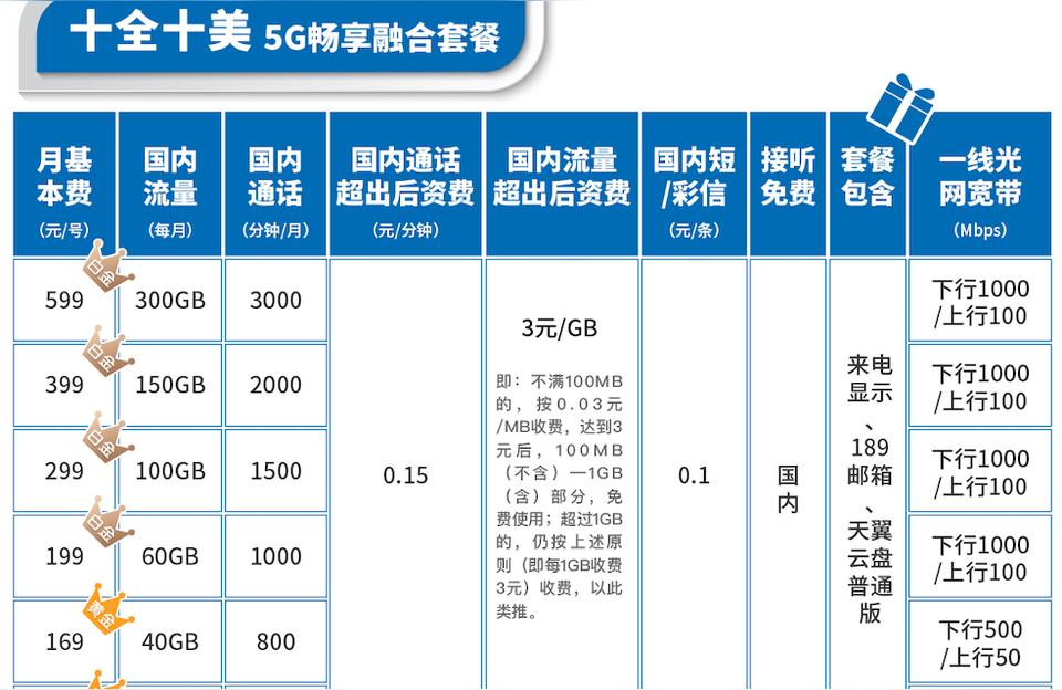 電信寬帶套餐價格表2020光貓租賃費120