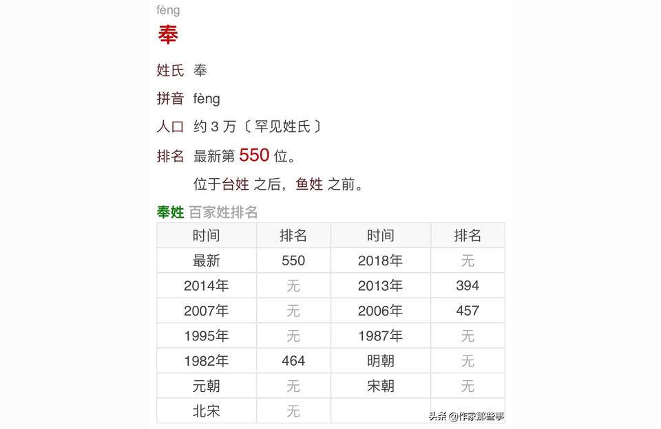宝宝起名姓奉怎么起的(有哪些好听好看但又不俗的名字)
