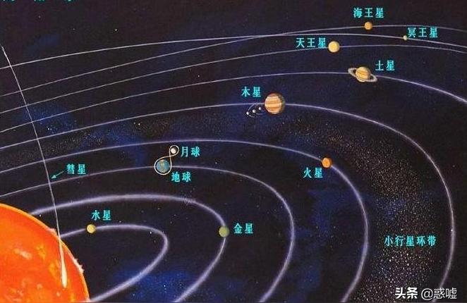 水星绕太阳的公转周期为多少天水星绕太阳一圈多长时间