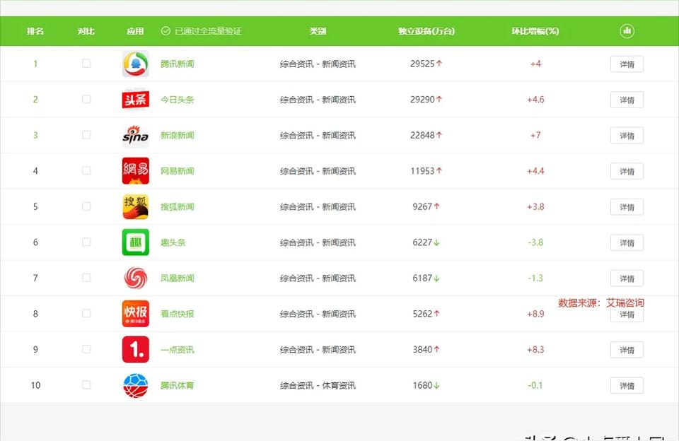 抖音排名第一_抖音演說家排行榜 運營百科