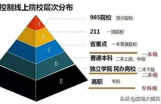 学历不同学历的人有什么区别