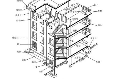 建筑结构类型有哪些	-建筑结构都有哪几种啊