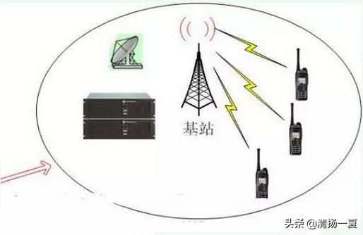 无线通信技术论文发表网无线通信系统可以应用于什么领域