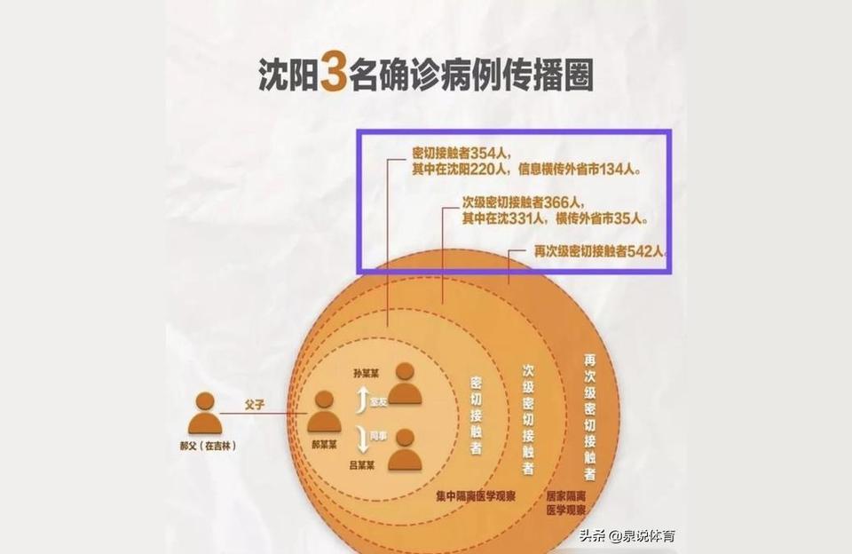 沈阳已隔离4万多人照此下去有可能封城吗