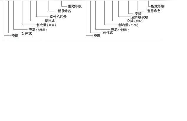 奥克斯空调上面显示p3是什么意思-奥克斯空调显示3代表什么意思