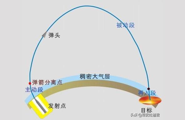 弹道导弹和巡航导弹的区别中国最快的导弹是什么