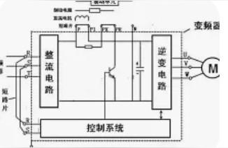 汇川变频器MD200端子介绍-汇川变频器无规律自己停机