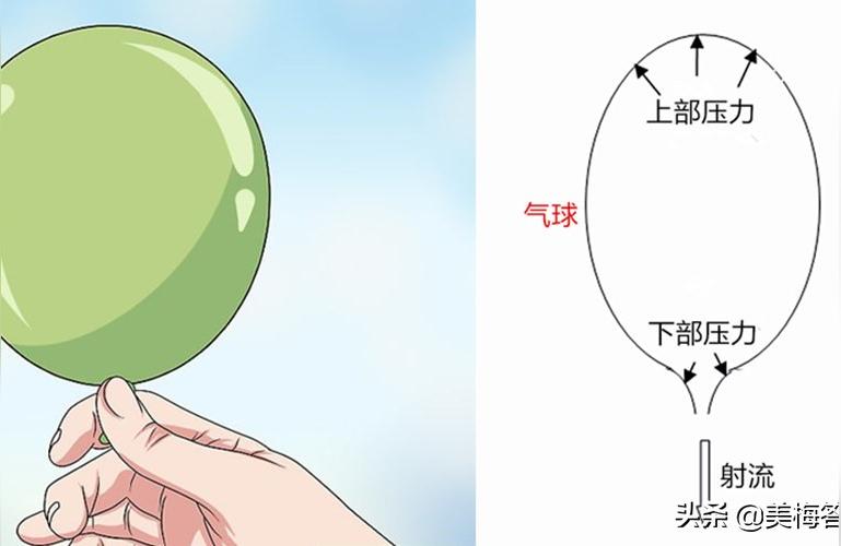 火箭推进科学小论文火箭的发明原理五十字
