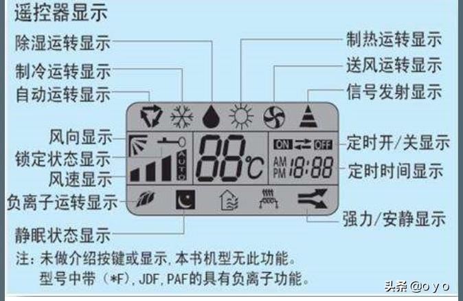 空调显示e5什么情况-海悟空调e5是什么故障