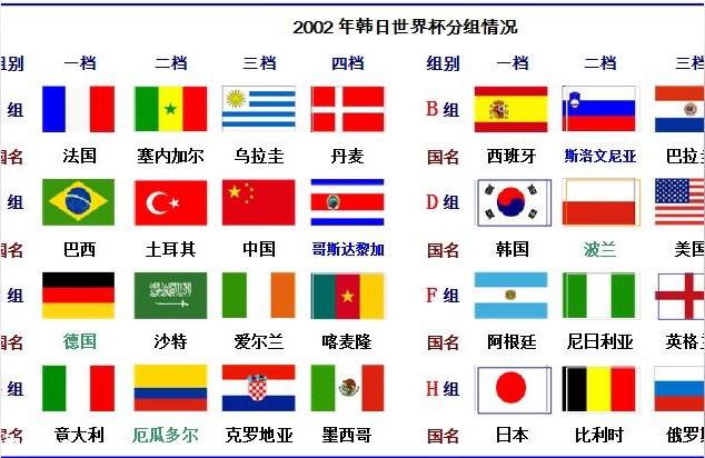 2002世界杯开始时间,02世界杯中国对阵巴西是哪天?