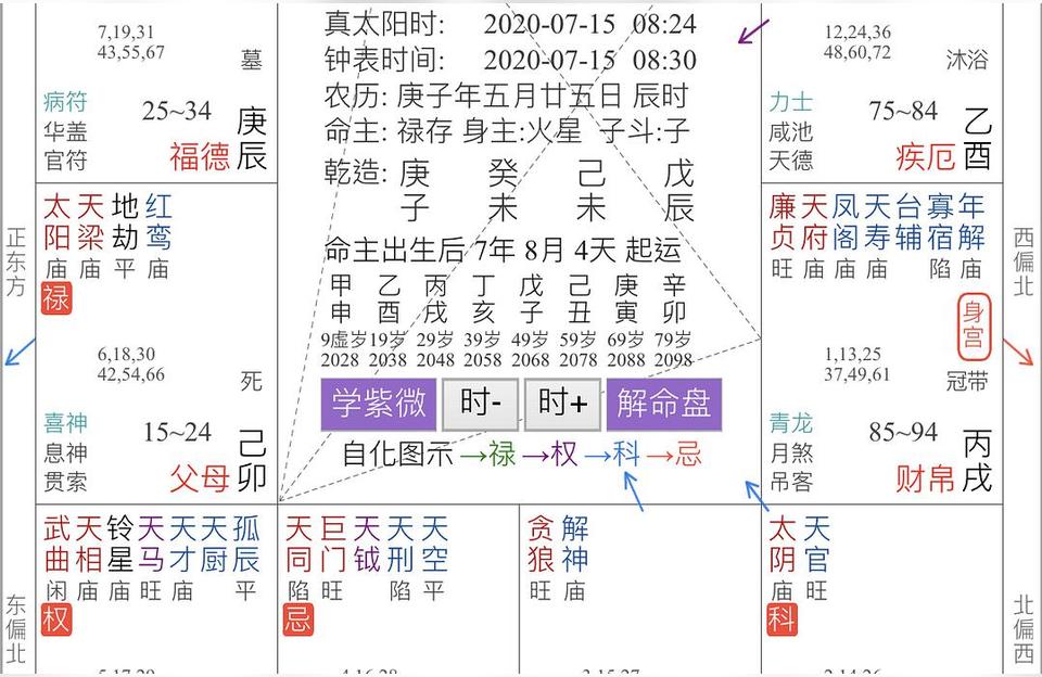 测算紫薇斗数格局什么叫紫微格