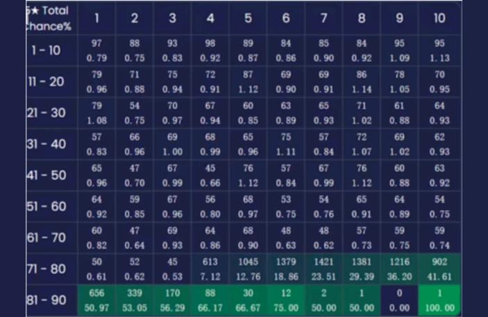 原神小号怎么快速出金（原神怎么一发100）