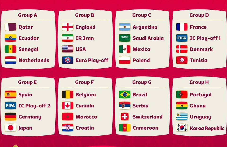 2022世界杯哪些出线,2022年世界杯巴西小组出线了吗?