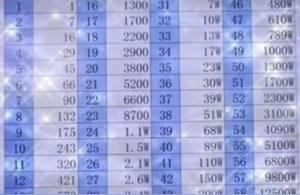 25級(jí)需要多少抖幣十級(jí)到11級(jí)需要刷多少抖幣 運(yùn)營(yíng)百科