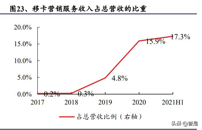 自助下单平台最低价
 