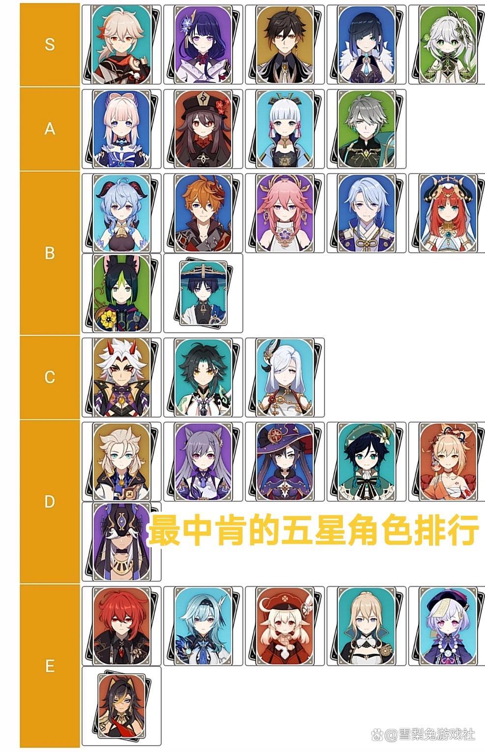 原神角色最新强度怎么样
