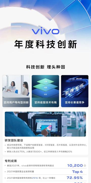 vivo业务代表做什么的的长尾关键词有什么