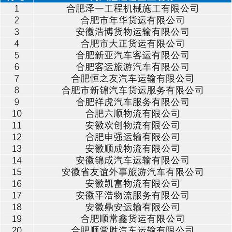 合肥市哪个区是风险地区