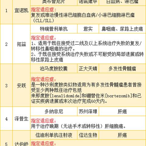 【天津市办门特】相关长尾关键词有哪些