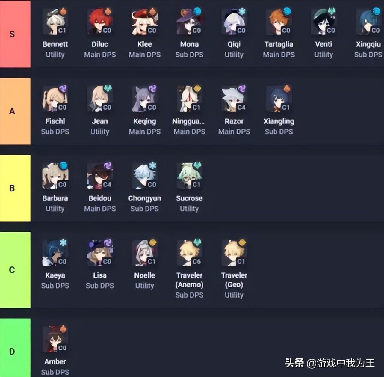 原神等级突破三怎么过（原神55要突破吗）