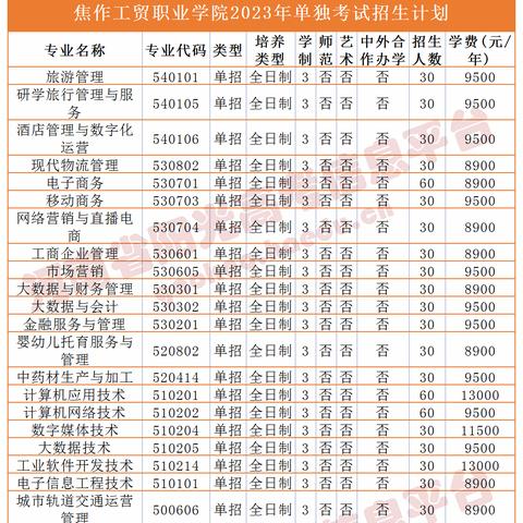 河南单招有什么要求