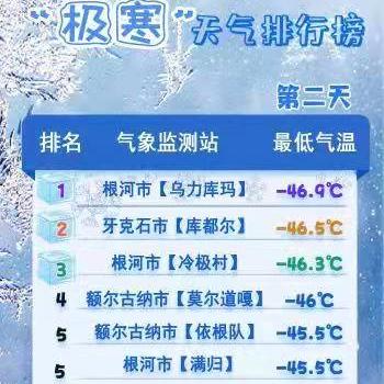 呼伦贝尔市气温的长尾关键词有哪些