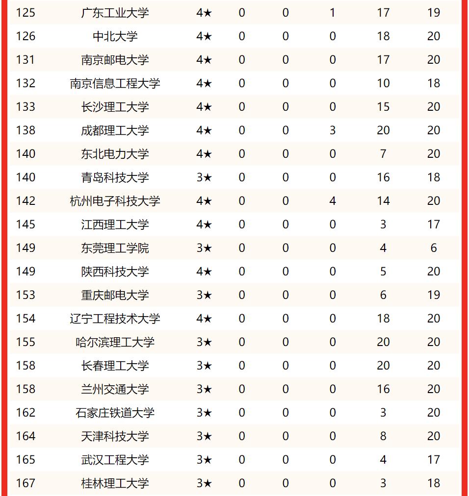 学校排行榜大学前十名:深入解析与独特优势