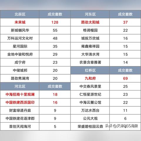 【天津今日房价】2025年4月16日天津房价是多少