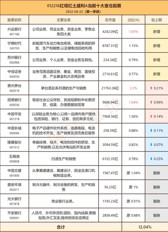 基金测评|红塔红土盛世普益：空仓躲暴跌，跑赢大盘25%，小心清盘