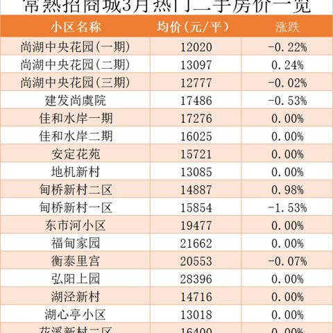苏州常熟房价可投资吗的长尾关键词有哪些