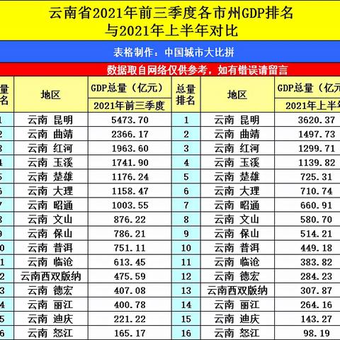深圳市和昆明市gdp的长尾关键词有哪些