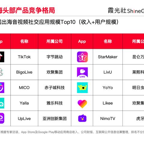 欢聚与苹果就重新上架Bigo Live进行讨论