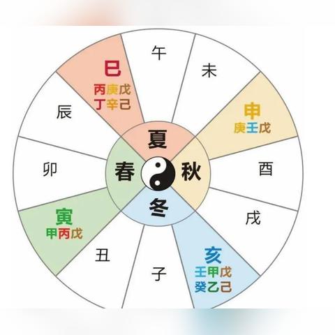 不懂天干地支？这样看八字命格才准