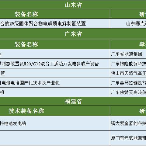福建基站锁哪家好用的相关长尾关键词有哪些
