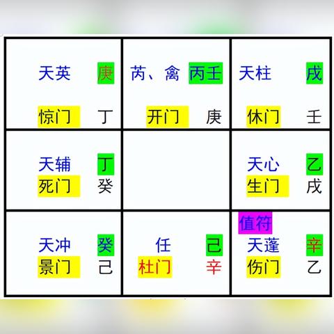 道家阴盘奇门遁甲排盘手把手教会你