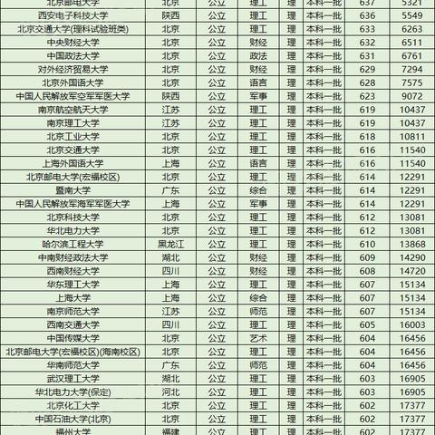 2023小升初考试成绩怎么查询？