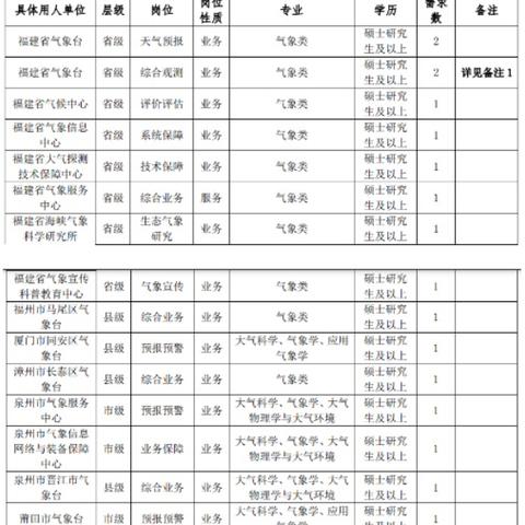 今年3月公布的教资面试通过，赶得上福建的教师招聘考试吗？