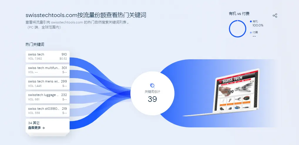 知乎外链怎么操作 知乎外链优化