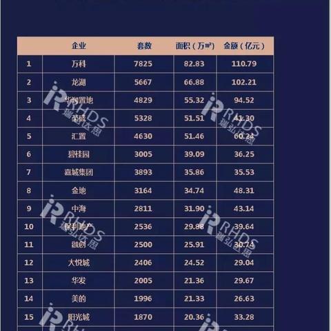沈阳市的造化是哪个区