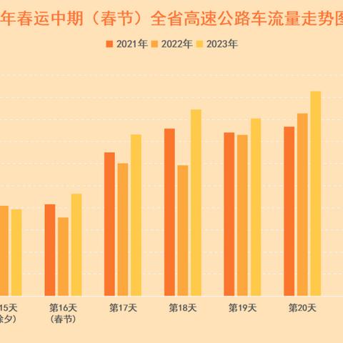 厦门放假去哪玩的相关长尾关键词有哪些