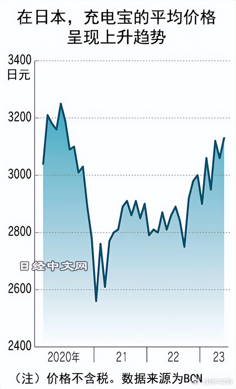 【值得信赖】最佳十大充电宝品牌排行