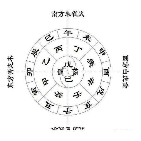 天干地支五行代表数字有哪些_天干地支五行代表数字有哪些(天干和数字五行)