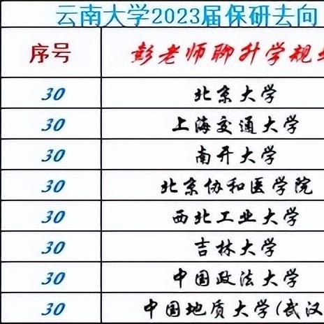 武汉大学保研条件？