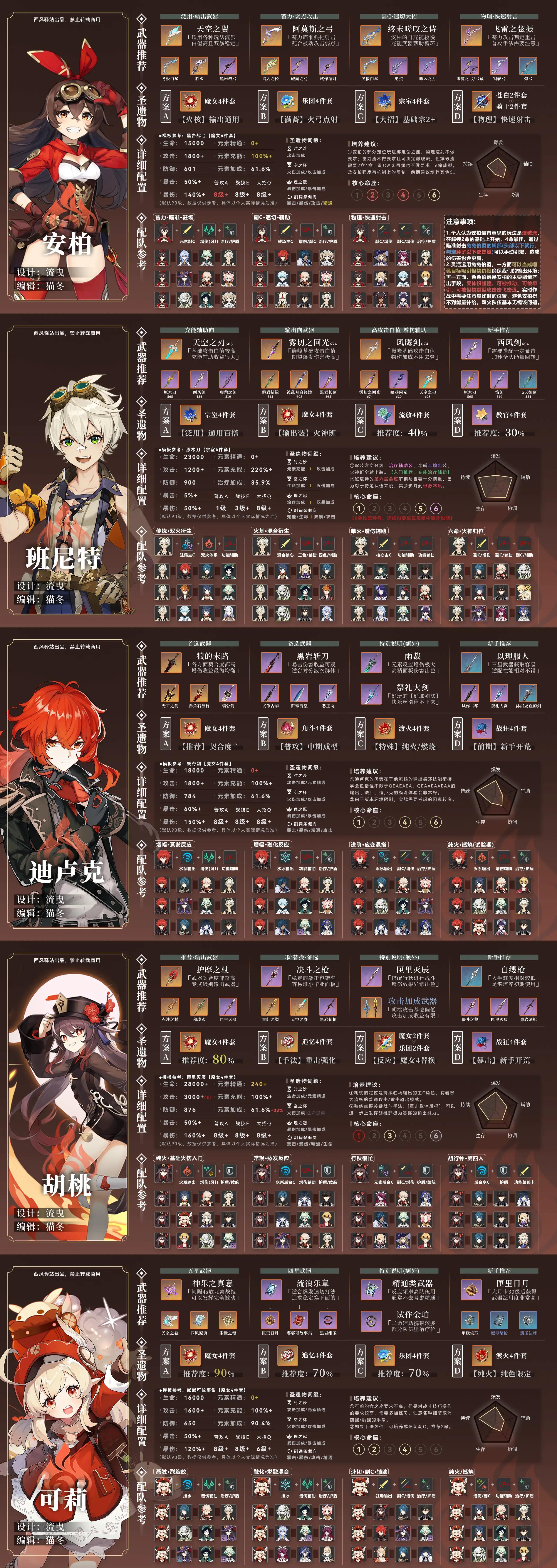 原神队伍怎么更换人员（原神如何重组队伍）